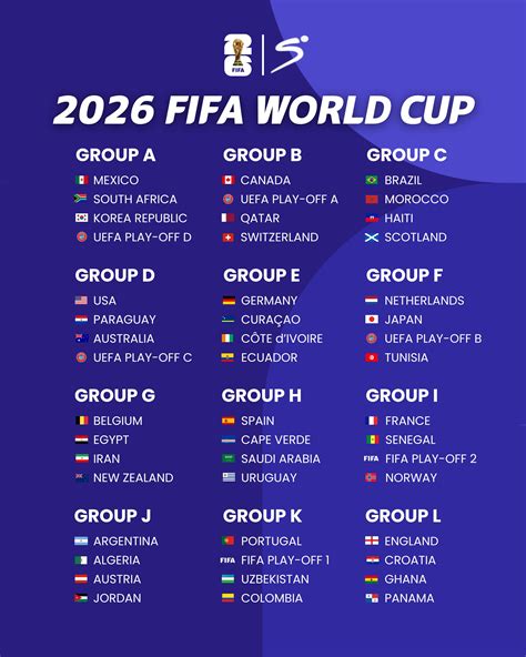 World Cup 2026 Group Standings Confirmed Ahead Of Kick-Off | Signs Tv