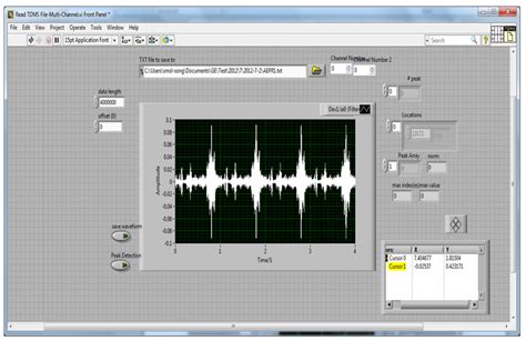 Tdms Report LabVIEW 的图像结果