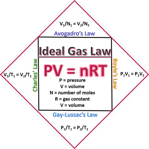 1. Ideal Gas Law _ Experiment 6: Ideal Gas Law – JQMCLV