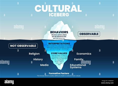 Iceberg Values 的图像结果