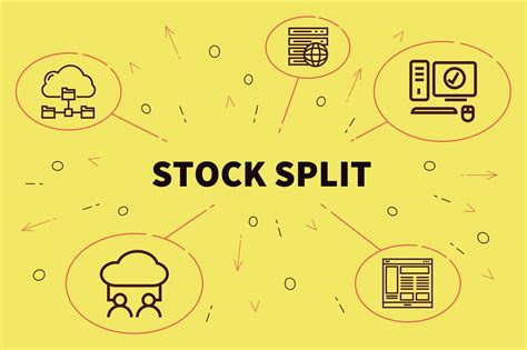 Stock Split Tutorial 的图像结果
