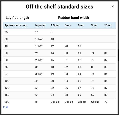 Rubber band size chart sales