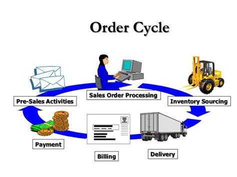 Image result for Order Processing Table