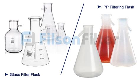 Image result for Filtering Flask