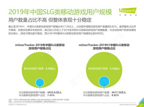 2019年中国SLG类移动游戏线上营销市场研究报告__凤凰网