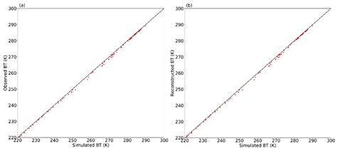 Denoising Algorithm for the FY-4A GIIRS Based on Principal Component ...