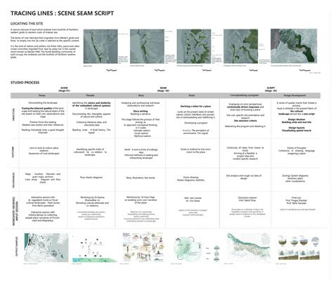 PG MLA Studio 2 | Tracing Lines : Scene Seam Script | CEPT - Portfolio