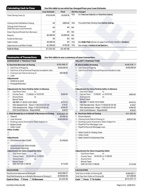 The Closing Disclosure: A Page-by-Page Breakdown