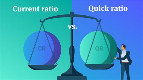 Current ratio vs. quick ratio: Which is best? [+formulas]