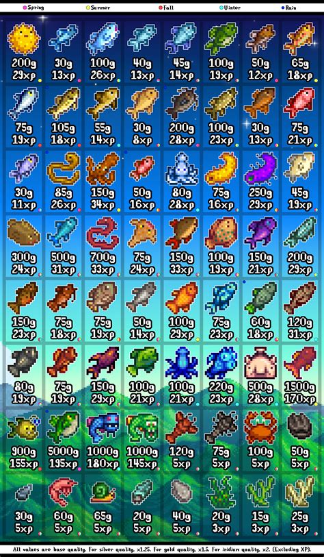 Stardew Valley How To Catch Smallmouth Bass And Large