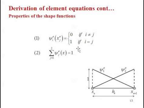 Image result for Finite-Element Method 1D Problem
