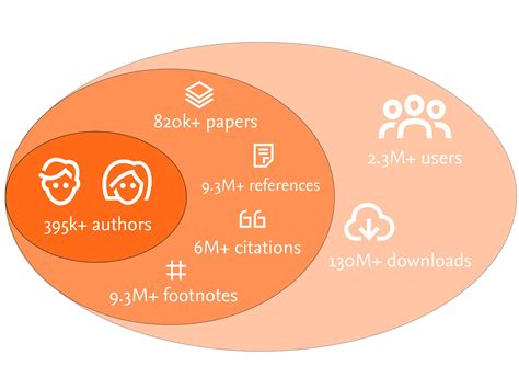 SSRN Preprint Services | Open-access preprint community | Elsevier