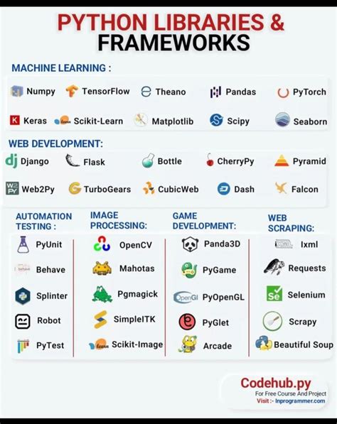Image result for Is Python a Library Based Language