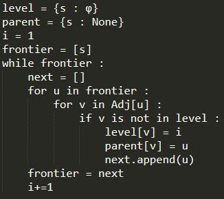Image result for Simple BFS Algorithm