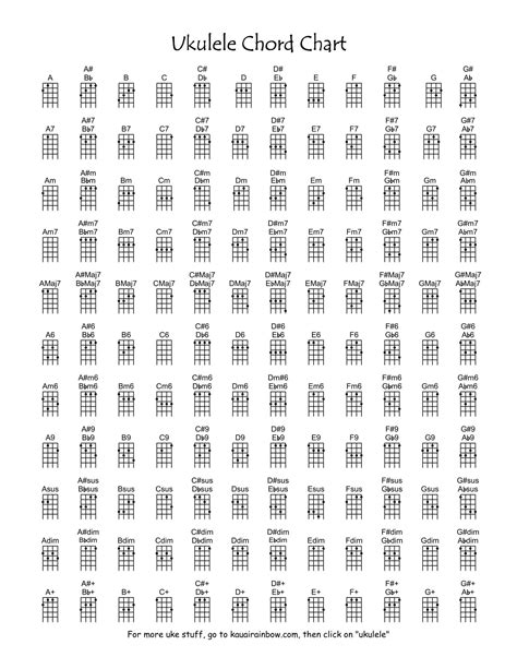 Free Printable Ukulele Chord Charts [Beginners] & Finger Numbers PDF