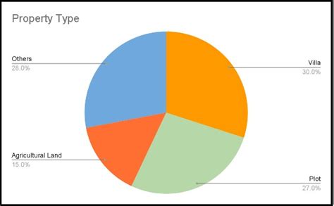 Lonavala Maharashtra - Perfect Weekend Getaway & Holiday Home