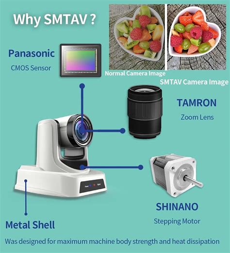 SMTAV PTZ Camera with 20X Optical Zoom and Multiple India | Ubuy