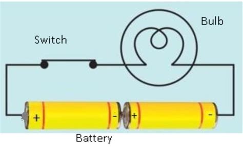 1. Draw an electric circuit with an electric cell, a bulb and a switch ...