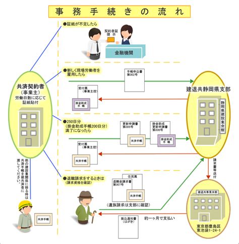 Image result for Implementation Strategy Chart