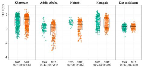 The Spatial and Temporal Characteristics of Urban Heat Island Intensity ...