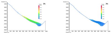 Physical and Numerical Simulation of the Mechanism Underpinning ...