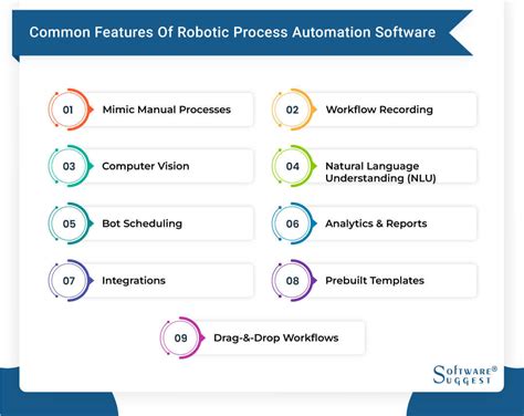 Robotic Process Automation Software 的图像结果