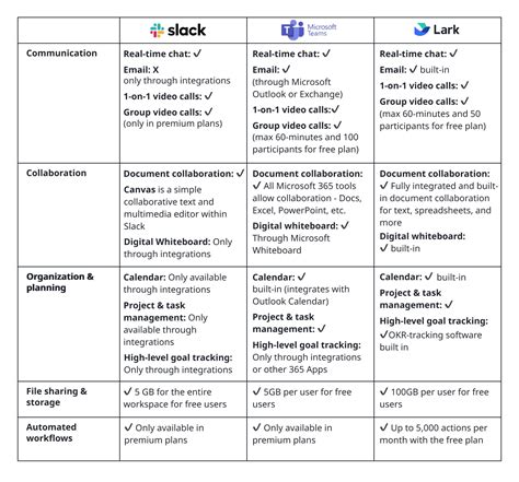 Slack vs. Teams: Which Is Best For Your Team in 2024? | Lark Blog