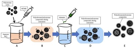 Fabrication and Characterization of Hollow Polysiloxane Microsphere ...