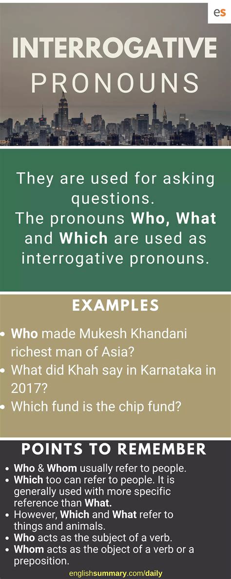 Image result for Interrogative Pronouns Chart