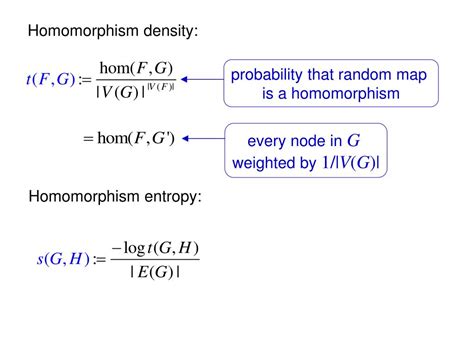 Image result for Graph Homomorphism Simplicial Map