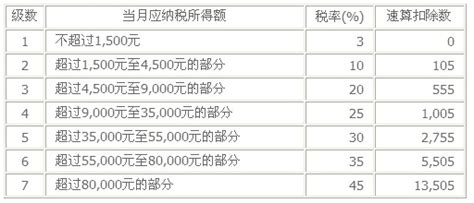 2018中国工资税收标准_2018工资税收标准 - 随意云