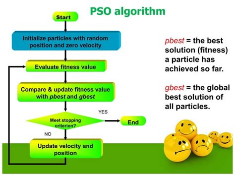 Evolutionary Computing Optimization Algorithm 的图像结果