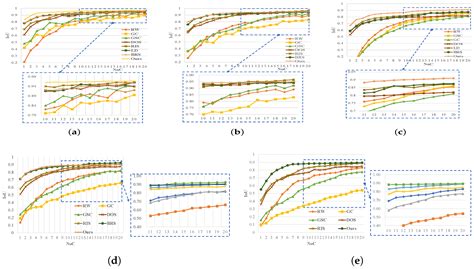 Interactive Image Segmentation Based on Feature-Aware Attention