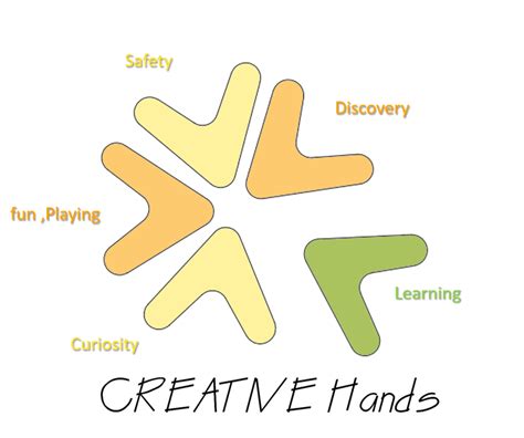 Image result for Educational Project