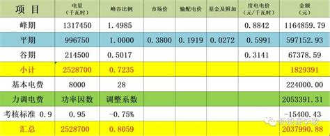 解读山东完善转供电环节电价政策：预购电用户电费如何结算？ - 电力政策 - 电力工业网