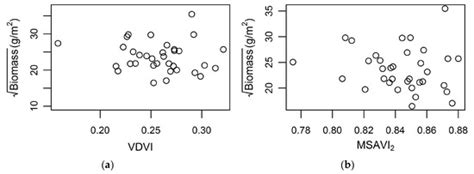 Estimating Aboveground Biomass and Its Spatial Distribution in Coastal ...