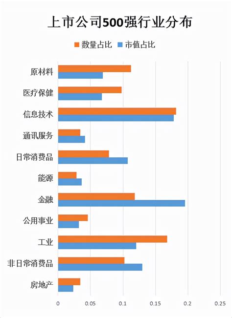 2023年邯郸各区GDP经济排名,邯郸各区排名