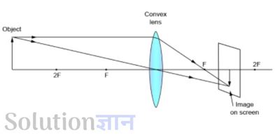 Image result for Refraction Class 8