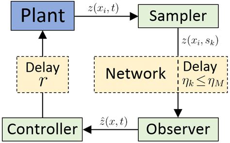 Image result for Operating System Representation
