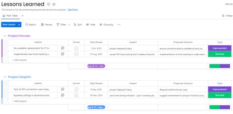 Image result for Software Development Lessons Learned
