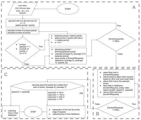 Spatial Network in SQL Databases for Real-Time Multimodal Emergency ...