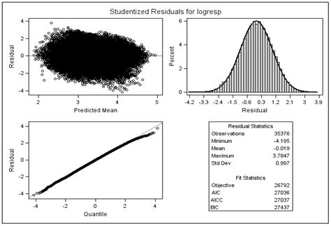 An Application of the Multivariate Linear Mixed Model to the Analysis ...