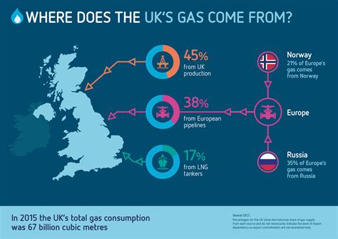 Guest Blog: Are there advantages of UK onshore natural gas? Part 2 - MyGridGB