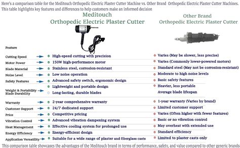 Meditouch - The Healing Touch Meditouch Orthopeadic Electric Plaster ...