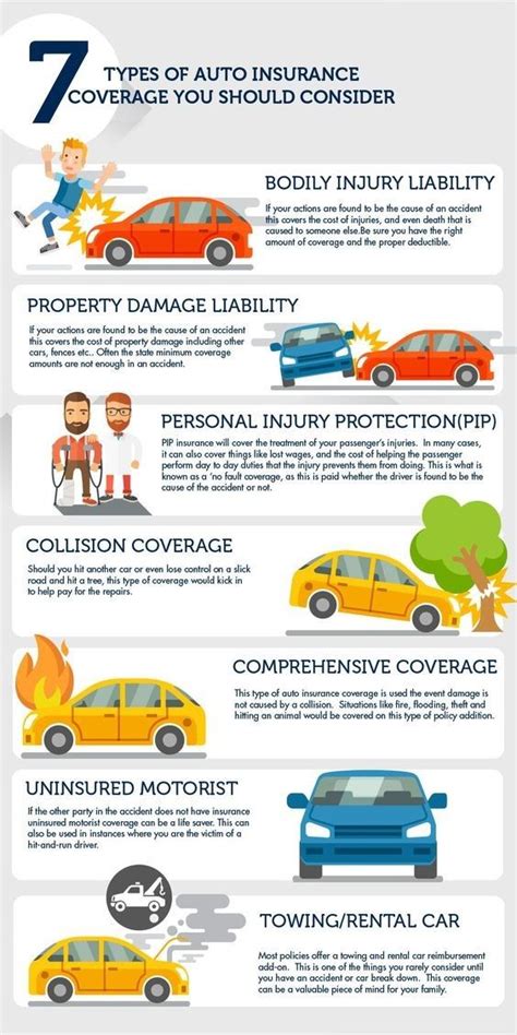 Image result for Insurance Coverage