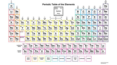 Group 1 Periodic Table Electron Configuration