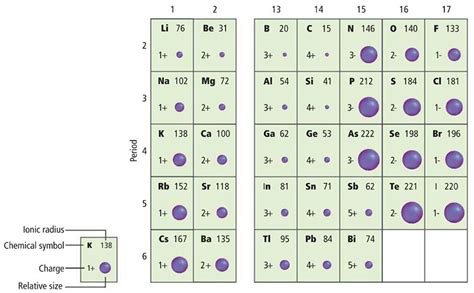 Image result for M5stack Stick C. Plus 2 RFID Module Setup