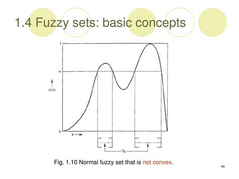 Fuzzy Sets Examples 的图像结果