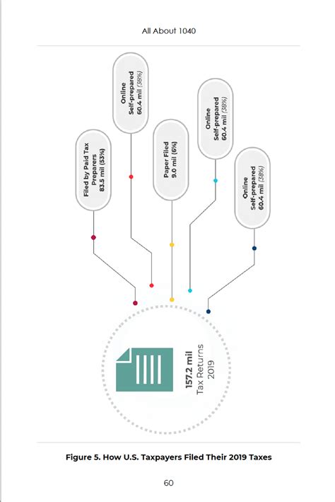 Image result for 1040 Tutorial