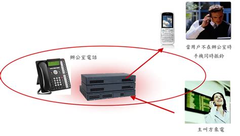 Avaya Phone Tutorial 的图像结果